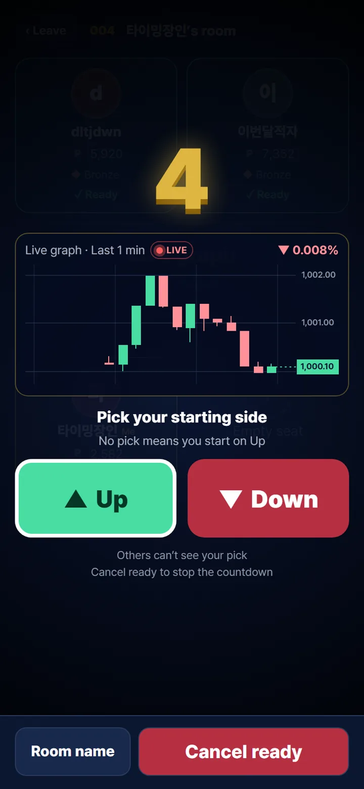 The countdown with the last minute of the graph and the Up and Down buttons